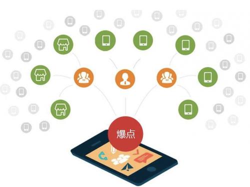 溪湖为什么越来越多的企业通过软文营销来引流